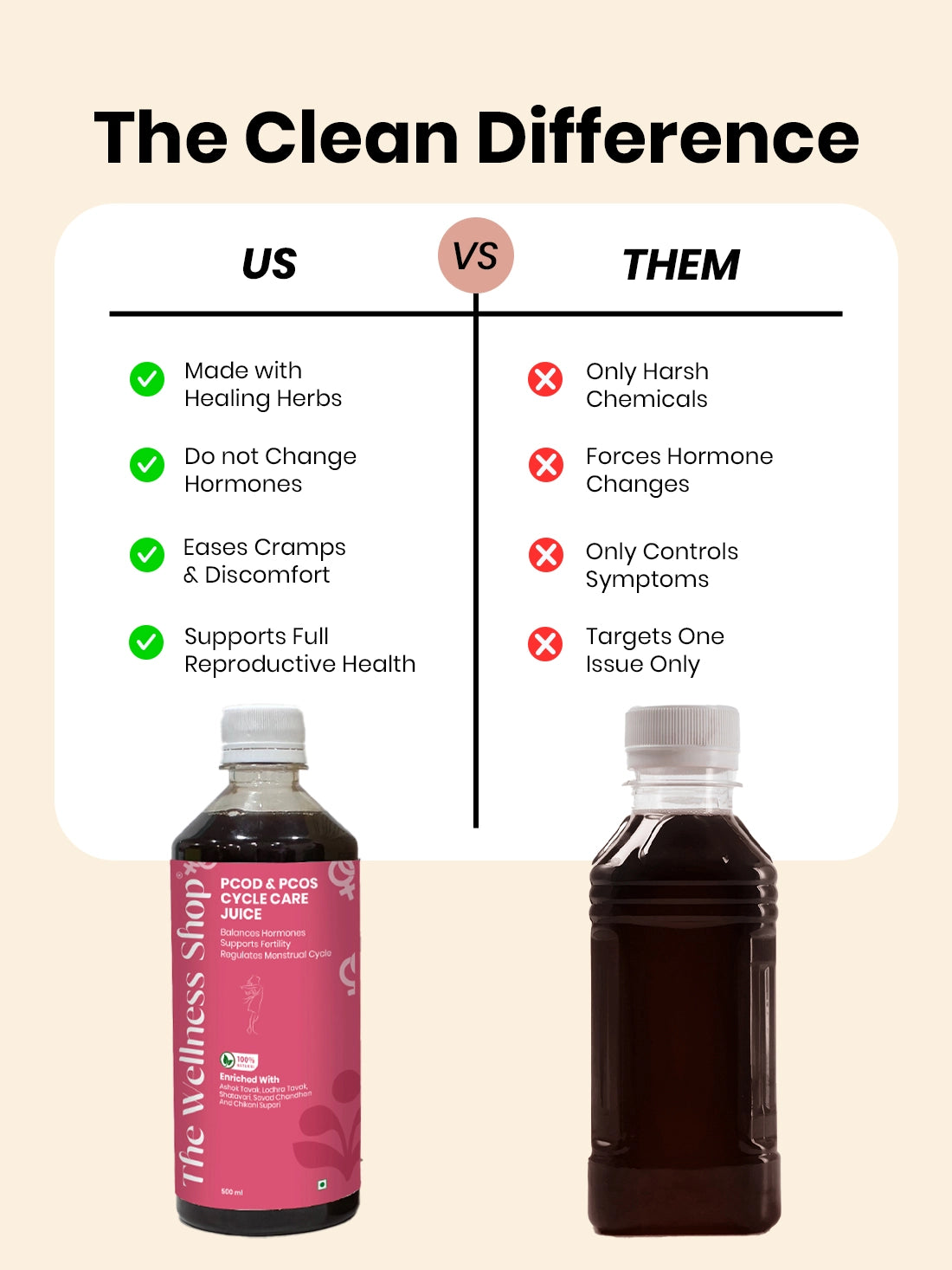 PCOD And PCOS Cycle Care Juice