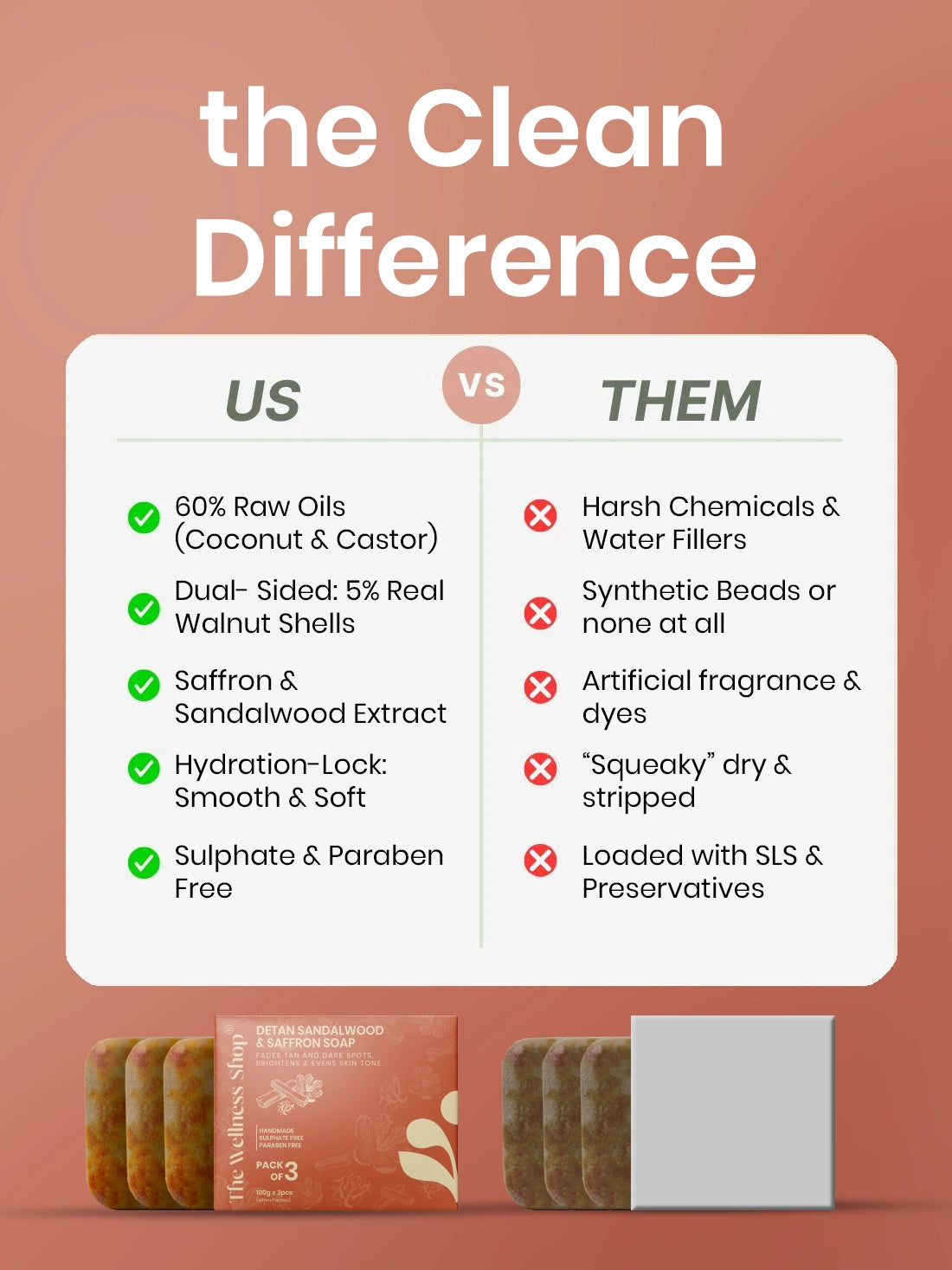 Detan Sandalwood & Saffron Soap - Pack of 3