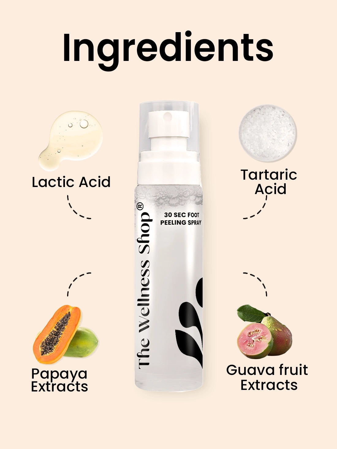 30 Sec Foot Facial Spray