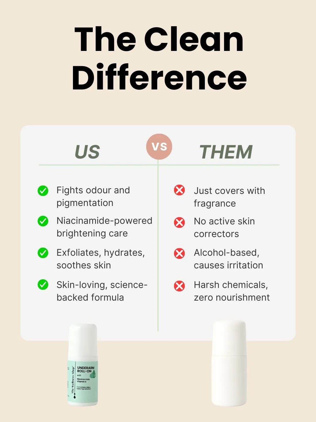 UNDERARMS ROLL ON FOR ODOUR CONTROL & PIGMENTATION CONTROL