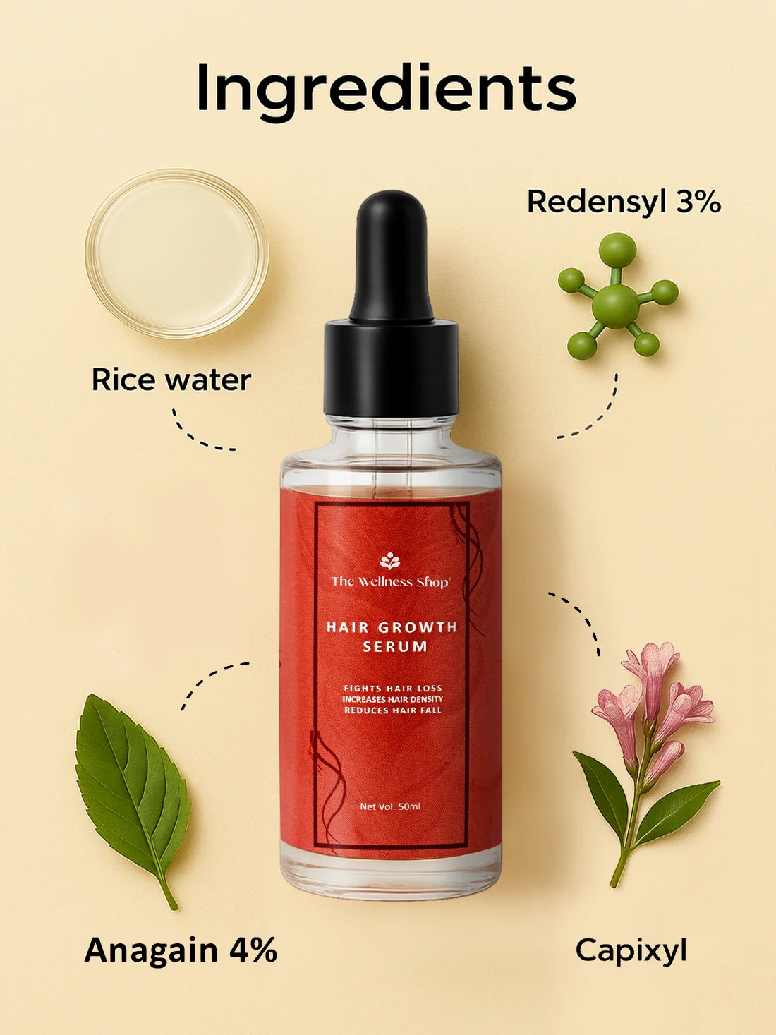 HAIR GROWTH SERUM CONCENTRATE WITH 3% REDENSYL, 4% ANAGAIN AND RICE WATER