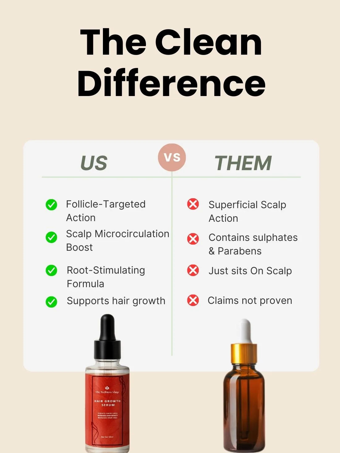 Hair Growth Serum Concentrate With 3% Redensyl, 4% Anagain And Rice Water