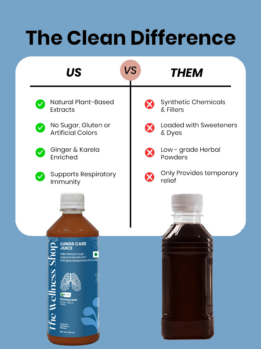 Lungs Care Juice