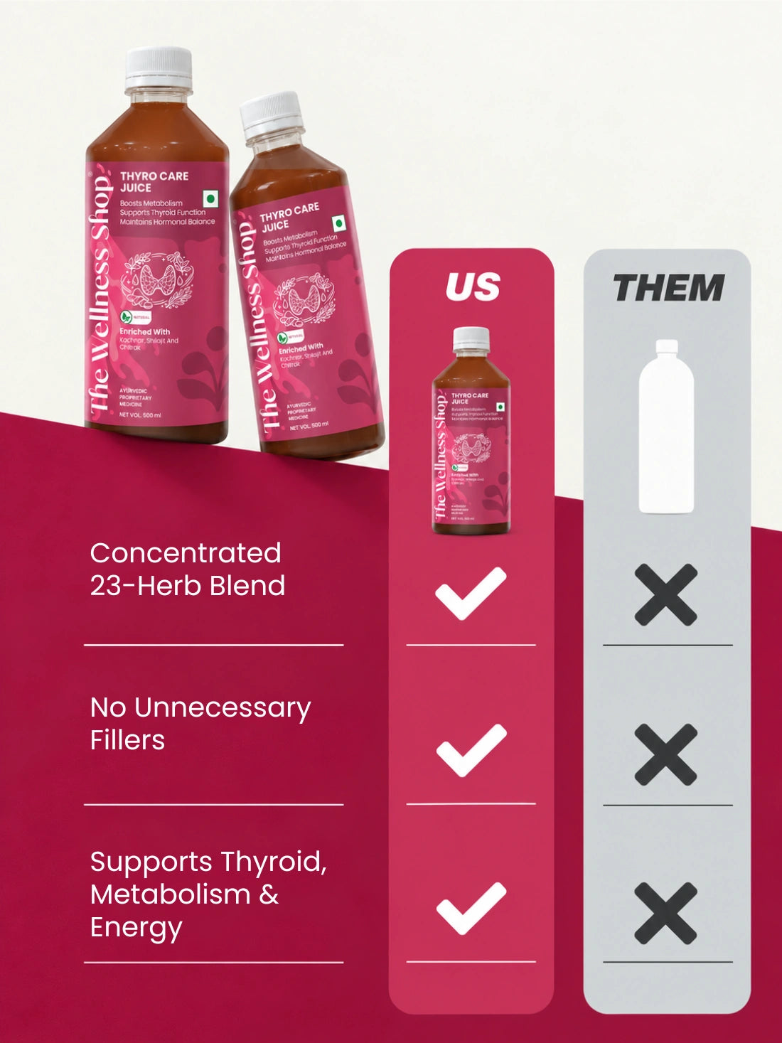 Thyro Care Juice — 23-Herb Ayurvedic Formula for Thyroid Support, Metabolism & Energy