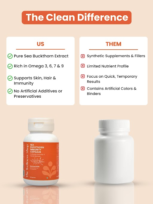 Sea Buckthorn Capsules