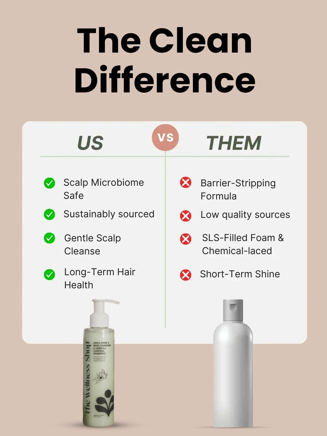 Amla, Neem And Basil Shampoo For Dandruff & Hair Fall Control (No Paraben, No Sulphate)