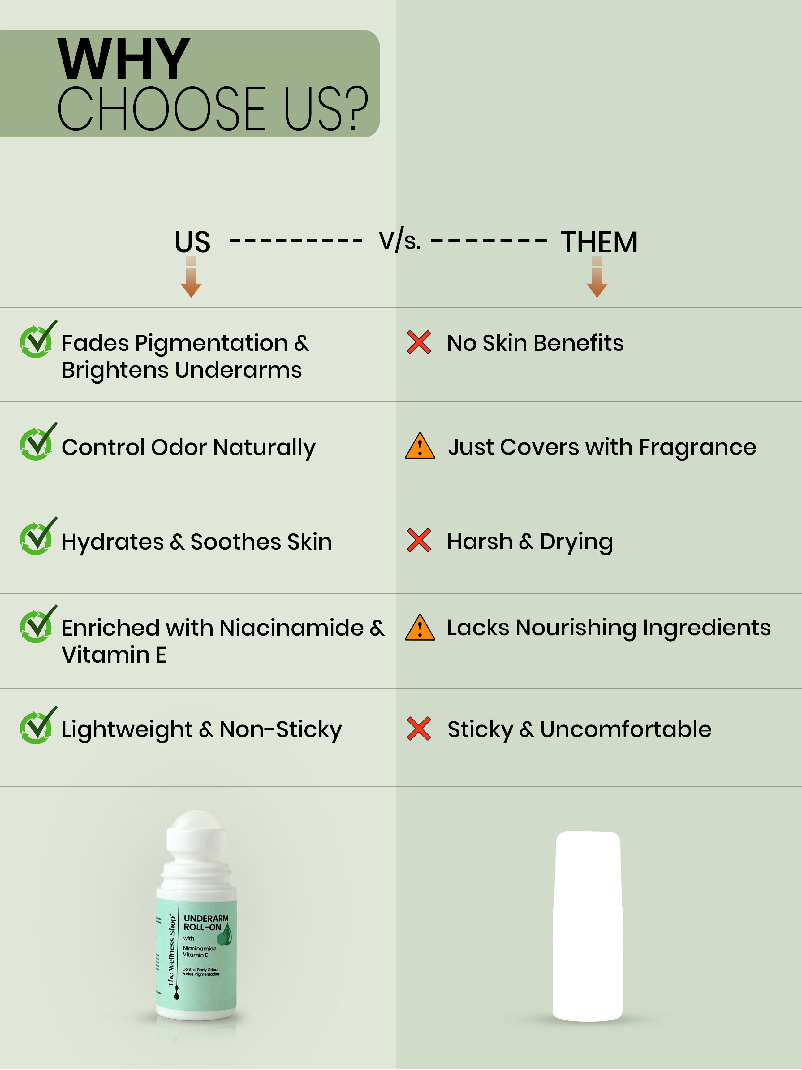 UNDERARMS ROLL ON FOR ODOUR CONTROL &amp; PIGMENTATION CONTROL