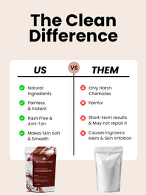 Chocolate Hair Removal Powder - 10 Minute Painless Full Body Wax