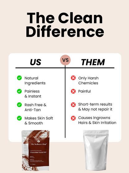 Chocolate Facial Wax Powder - 5 Minute Painless Herbal Wax Powder