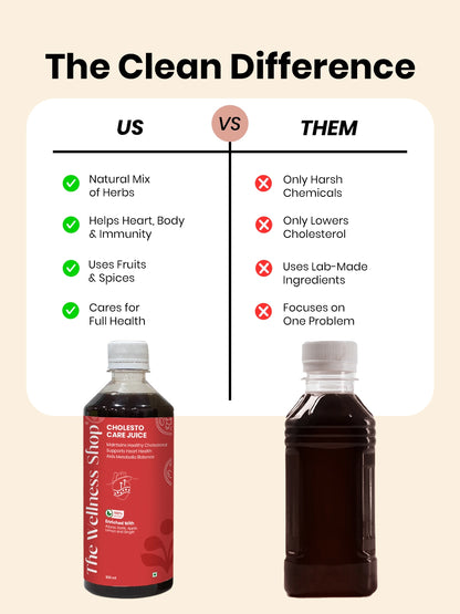 Cholesto Care Juice