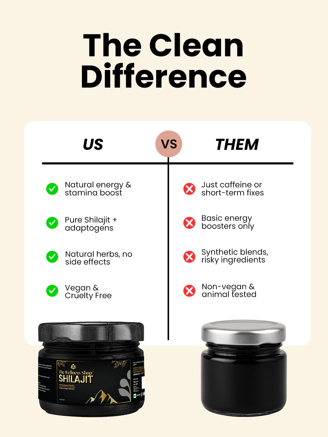 Pure Shilajit Himalayan Resin - with 75% Fulvic Acid