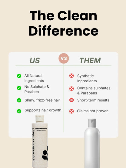 Rosemary &amp; Methi Anti Hairfall Conditioner - Hair Fall &amp; Thinning, Slow Hair Growth, Dullness &amp; Lack Of Shine