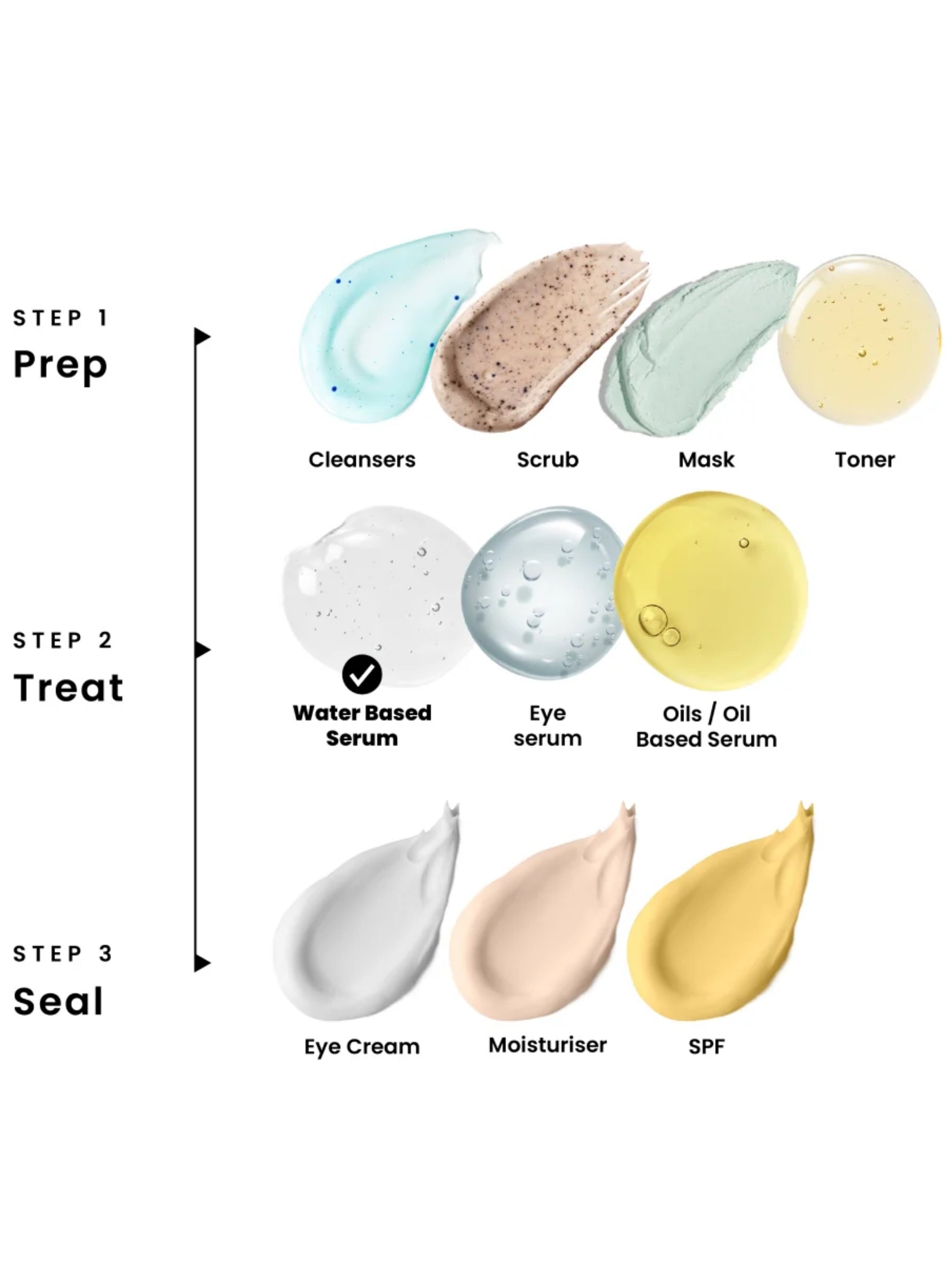 0.3% RETINOL - FACE SERUM FOR COLLAGEN PRODUCTION