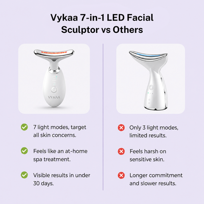 7-in-1 LED Facial Sculptor