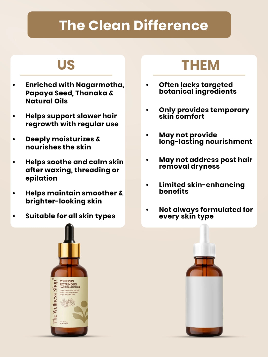 The Wellness Shop Cyperus Rotundus Permanent Hair Reduction Oil
