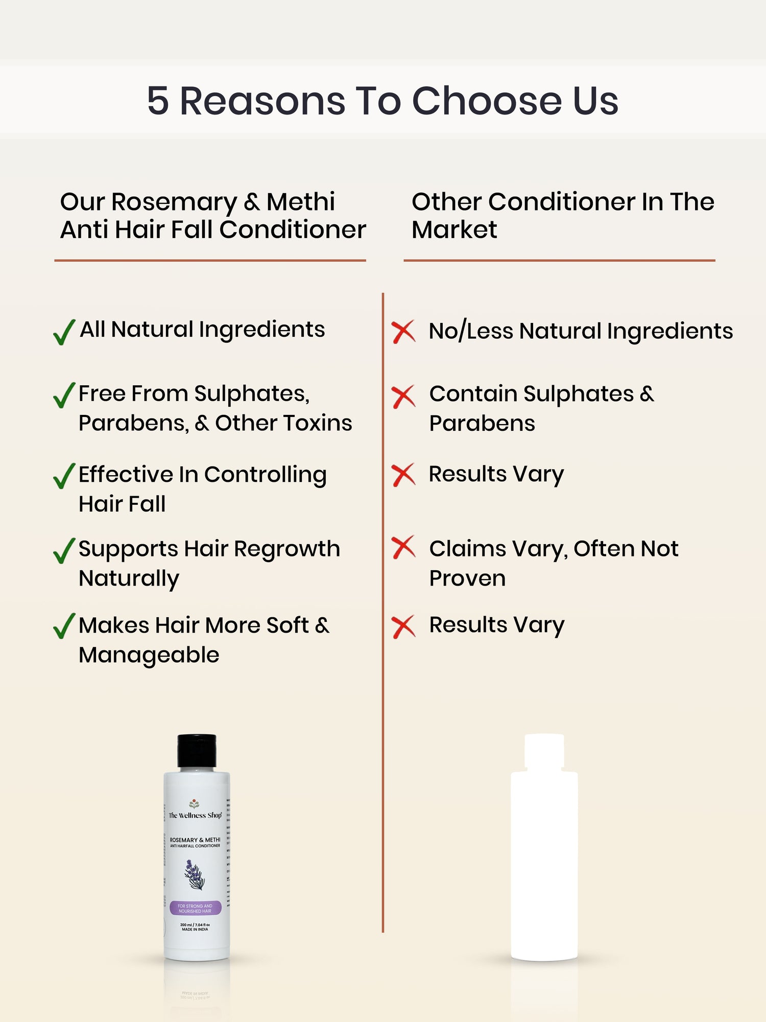 ROSEMARY &amp; METHI ANTI HAIRFALL CONDITIONER - HAIR FALL &amp; THINNING, SLOW HAIR GROWTH, DULLNESS &amp; LACK of SHINE