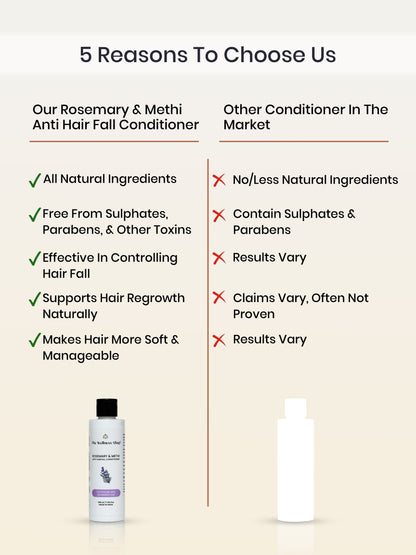 ROSEMARY &amp; METHI ANTI HAIRFALL CONDITIONER - HAIR FALL &amp; THINNING, SLOW HAIR GROWTH, DULLNESS &amp; LACK of SHINE