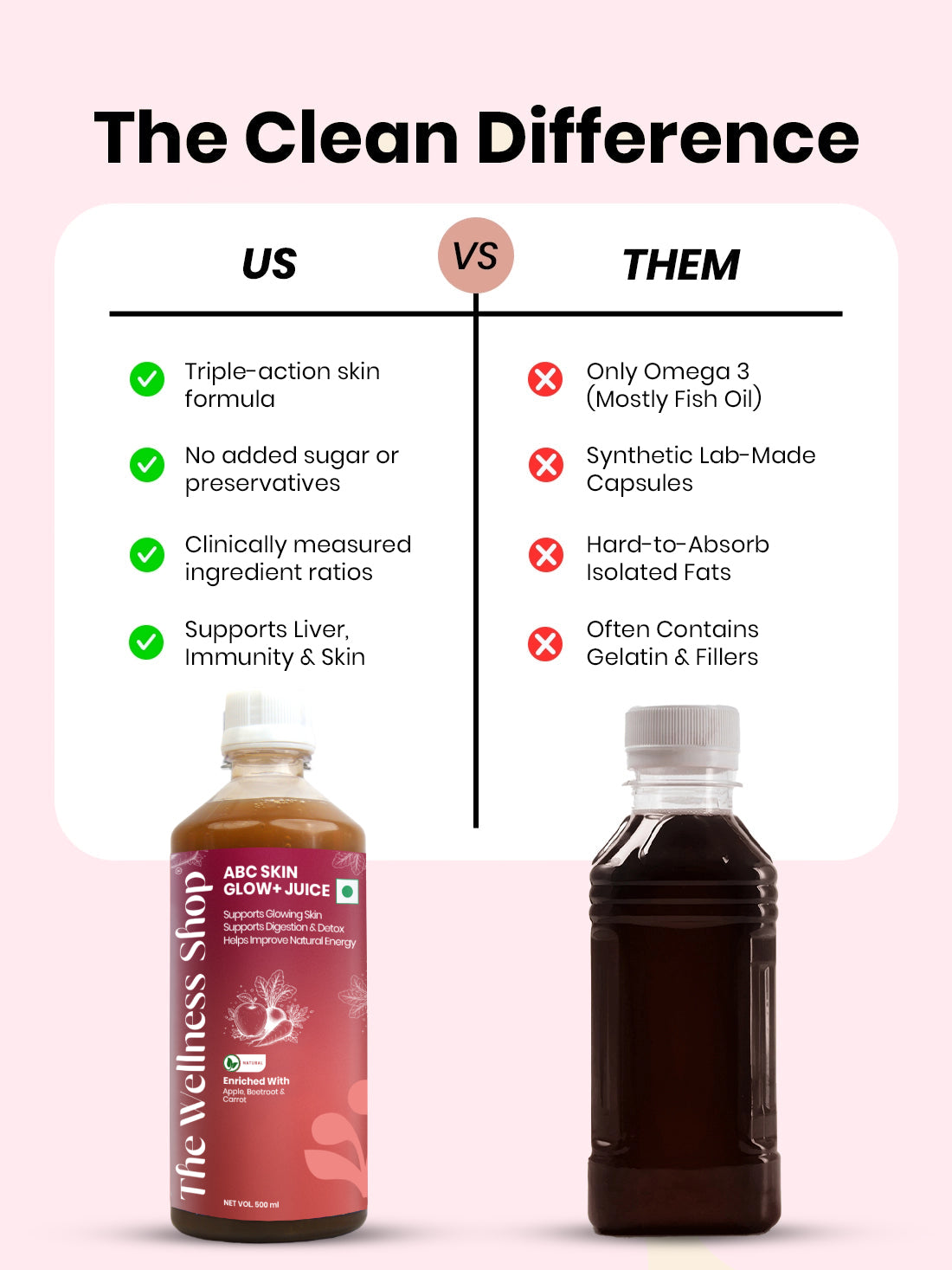 The Wellness Shop ABC Skin Glow+ Juice – Korean Glass Skin