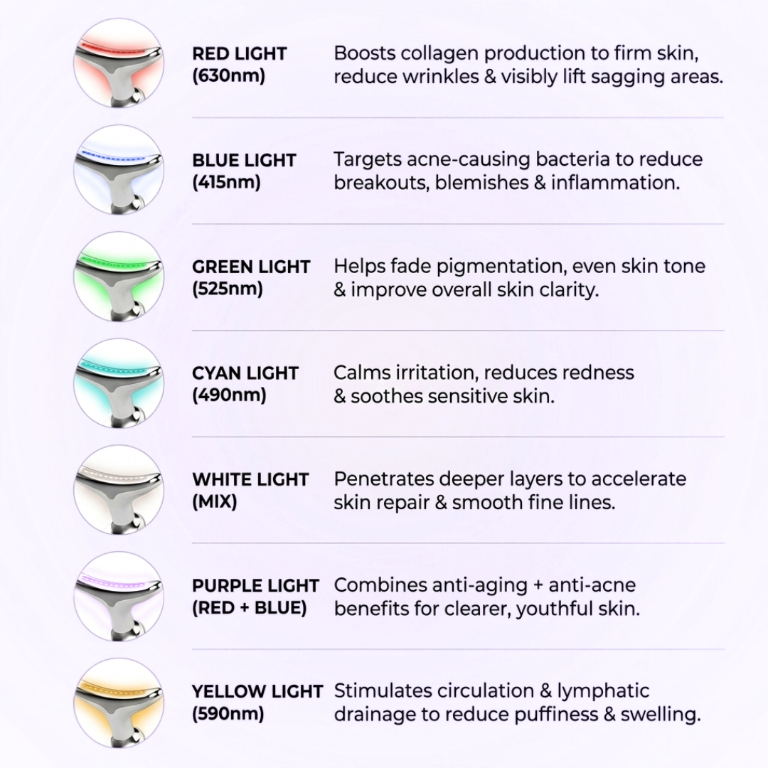 7-in-1 LED Facial Sculptor