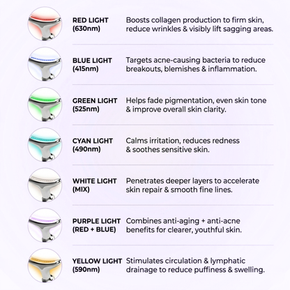 7-in-1 LED Facial Sculptor
