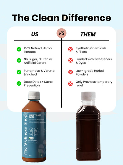Kidney Care Juice