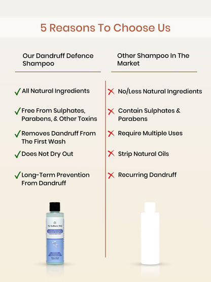 TEA TREE &amp; NEEM DANDRUFF DEFENSE SHAMPOO - DANDRUFF, SCALP ACNE