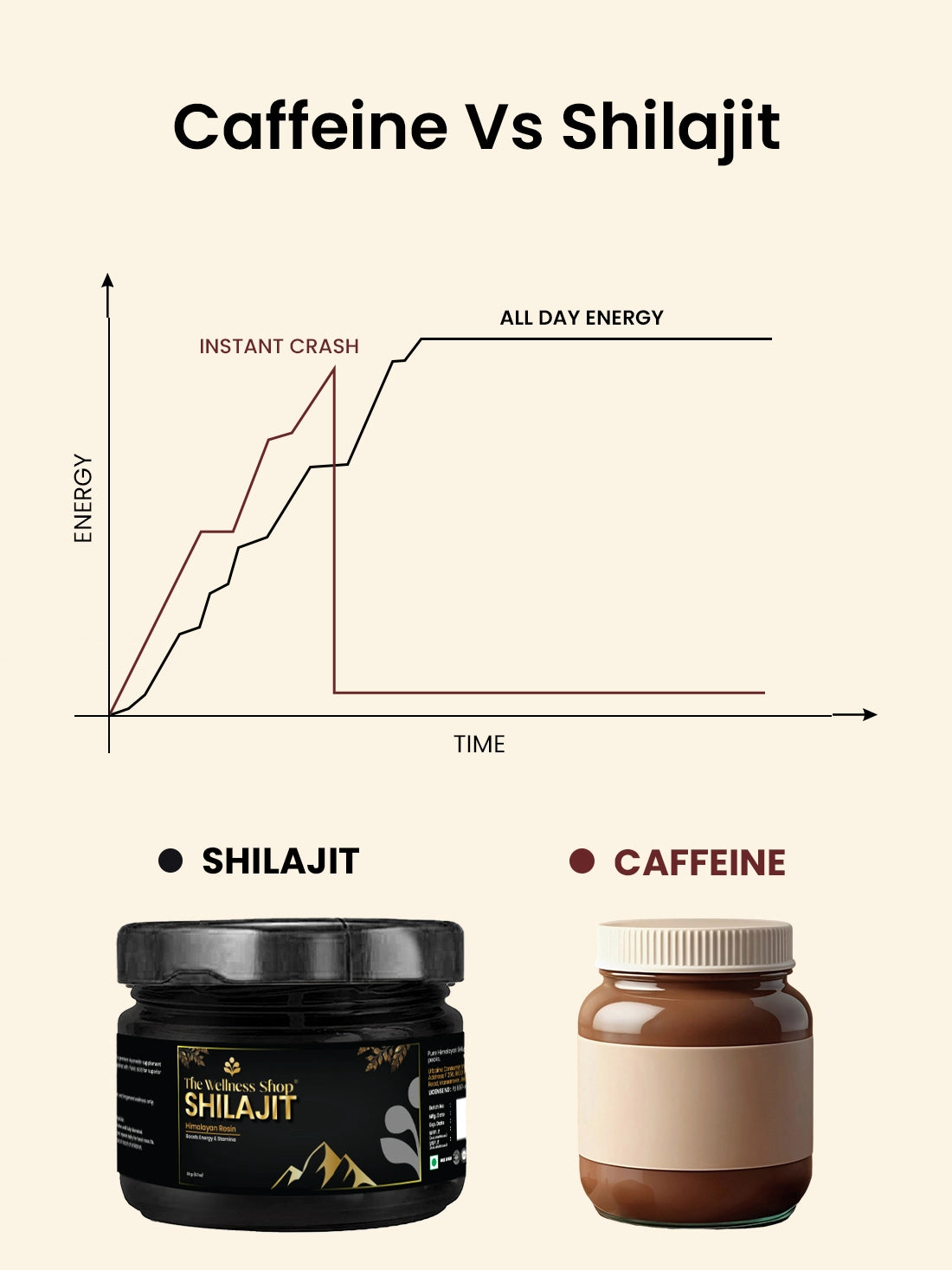 Pure Shilajit Himalayan Resin - with 75% Fulvic Acid