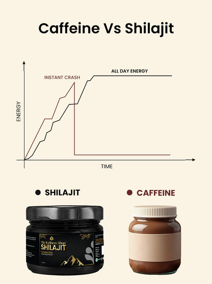 Pure Shilajit Himalayan Resin - with 75% Fulvic Acid