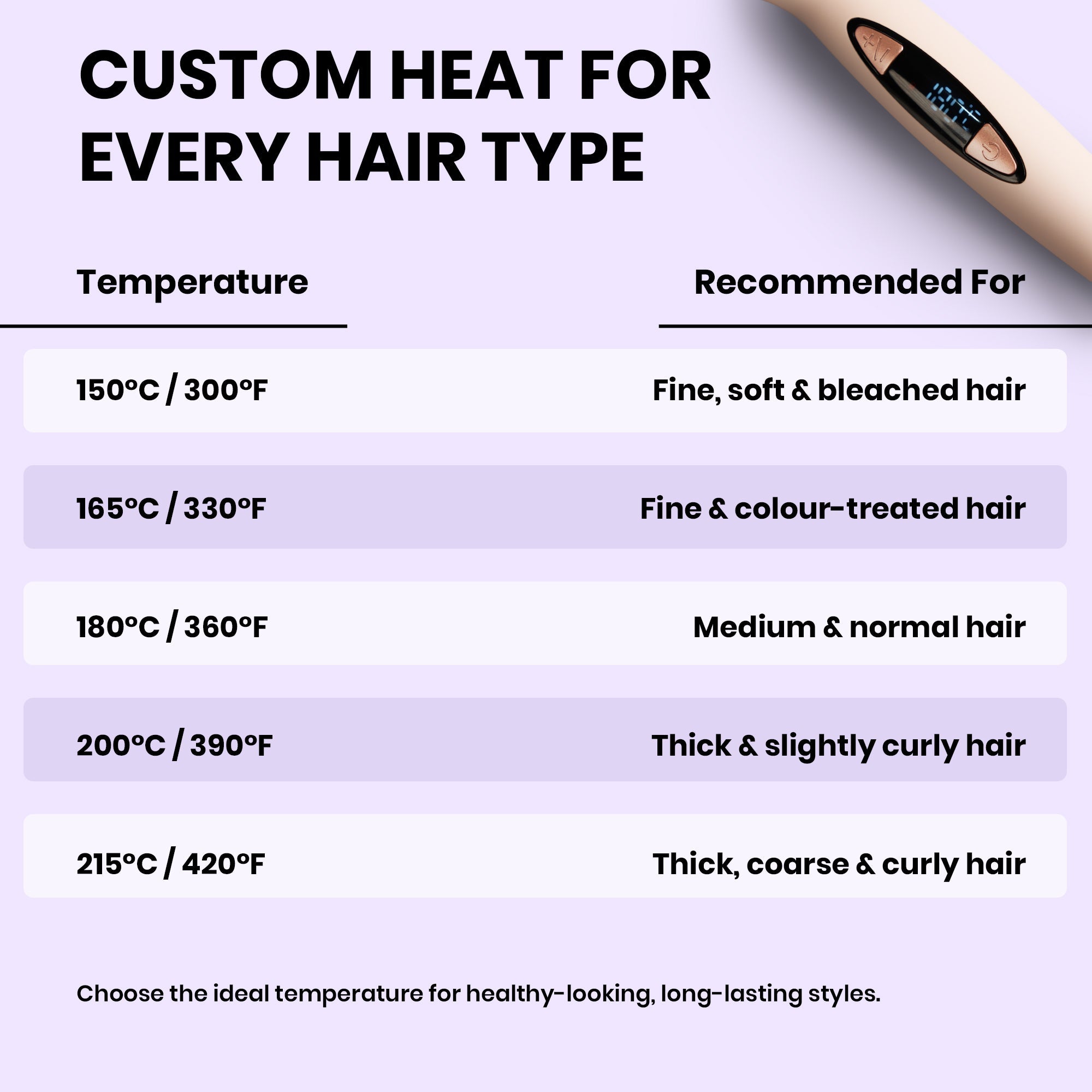 Thermal Blowout Brush