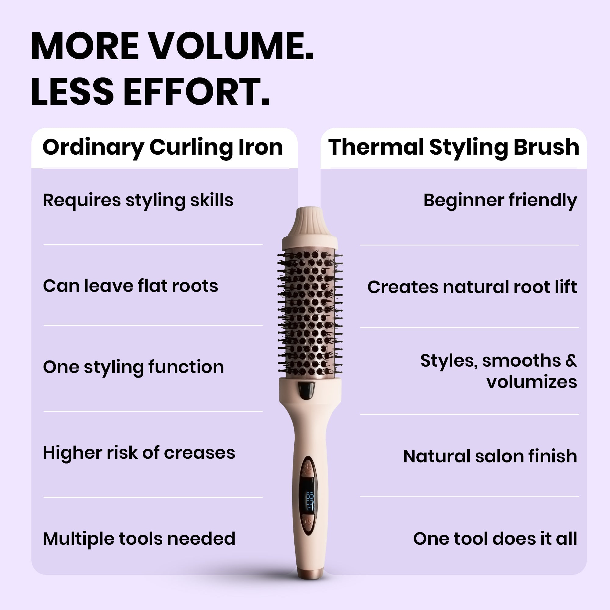 Thermal Blowout Brush