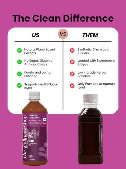 Diabetic Care Juice