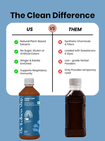 Lungs Care Juice