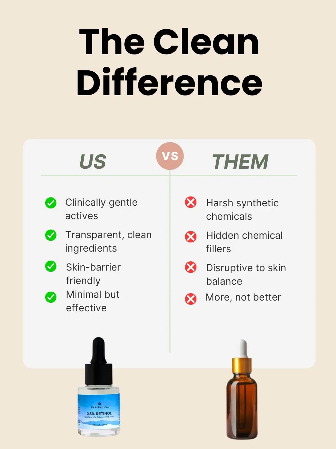 0.3% RETINOL - FACE SERUM FOR COLLAGEN PRODUCTION
