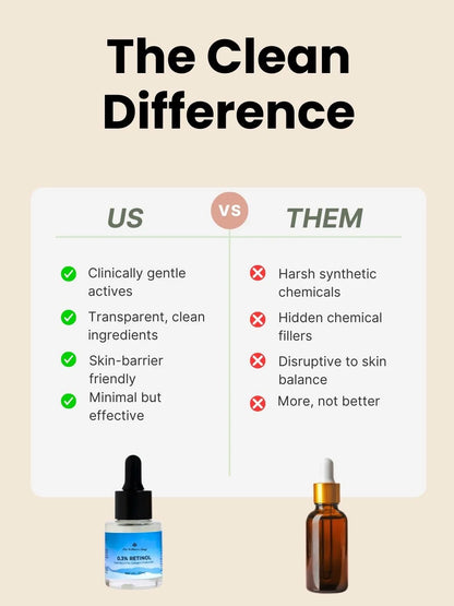 0.3% RETINOL - FACE SERUM FOR COLLAGEN PRODUCTION