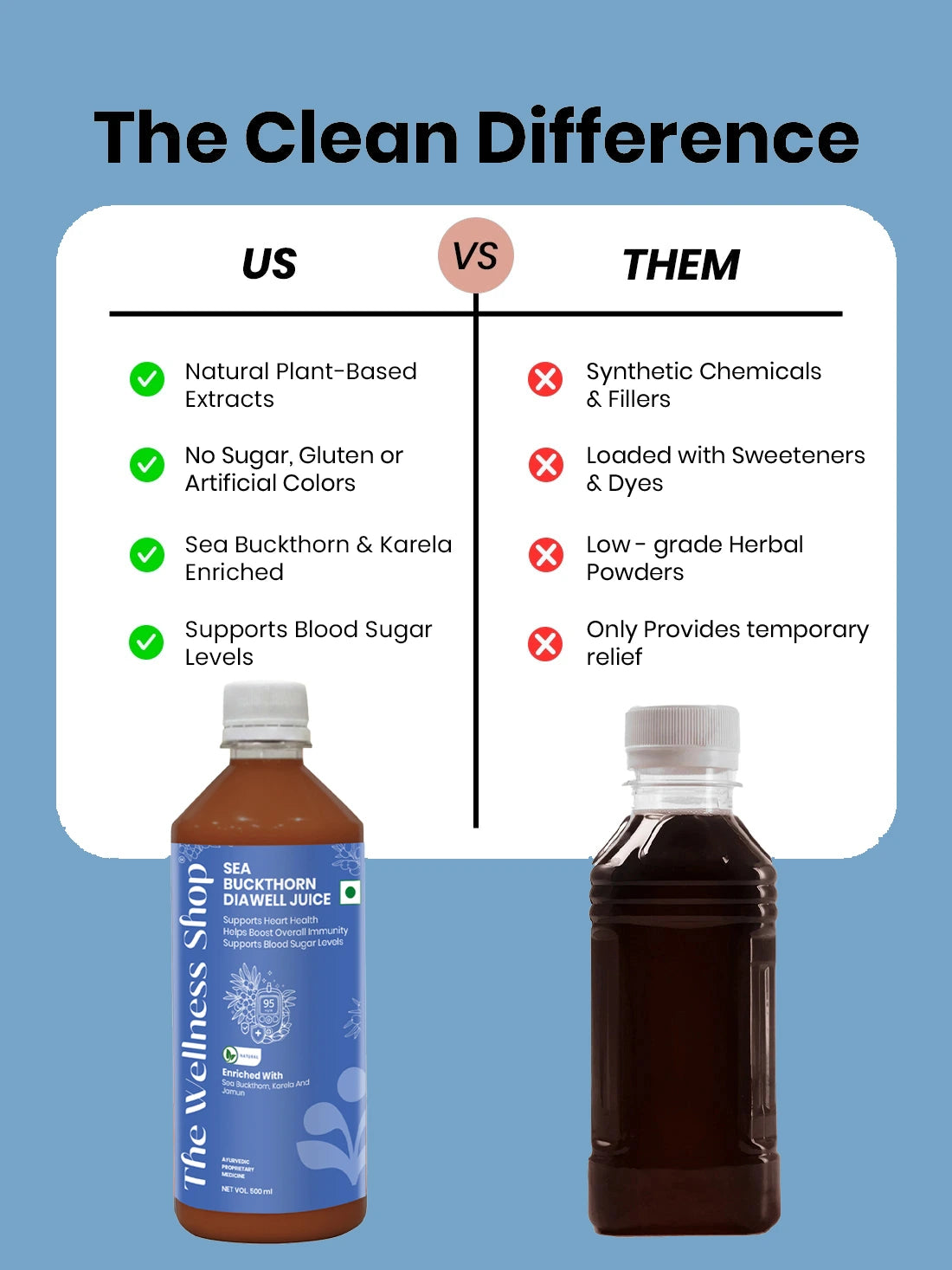 Sea Buckthorn DiaWell Juice