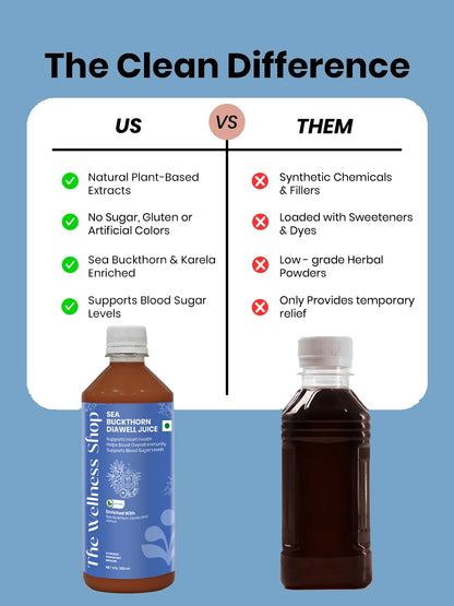 Sea Buckthorn DiaWell Juice