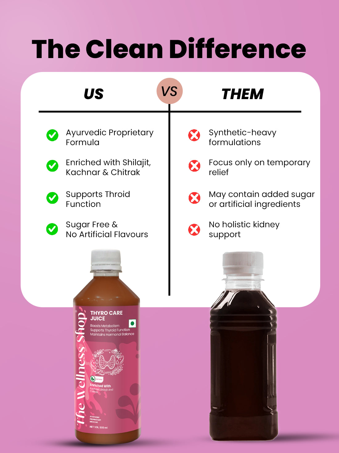 Thyro Care Juice — 23-Herb Ayurvedic Formula for Thyroid Support, Metabolism &amp; Energy