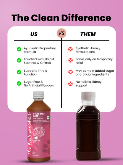 Thyro Care Juice — 23-Herb Ayurvedic Formula for Thyroid Support, Metabolism &amp; Energy