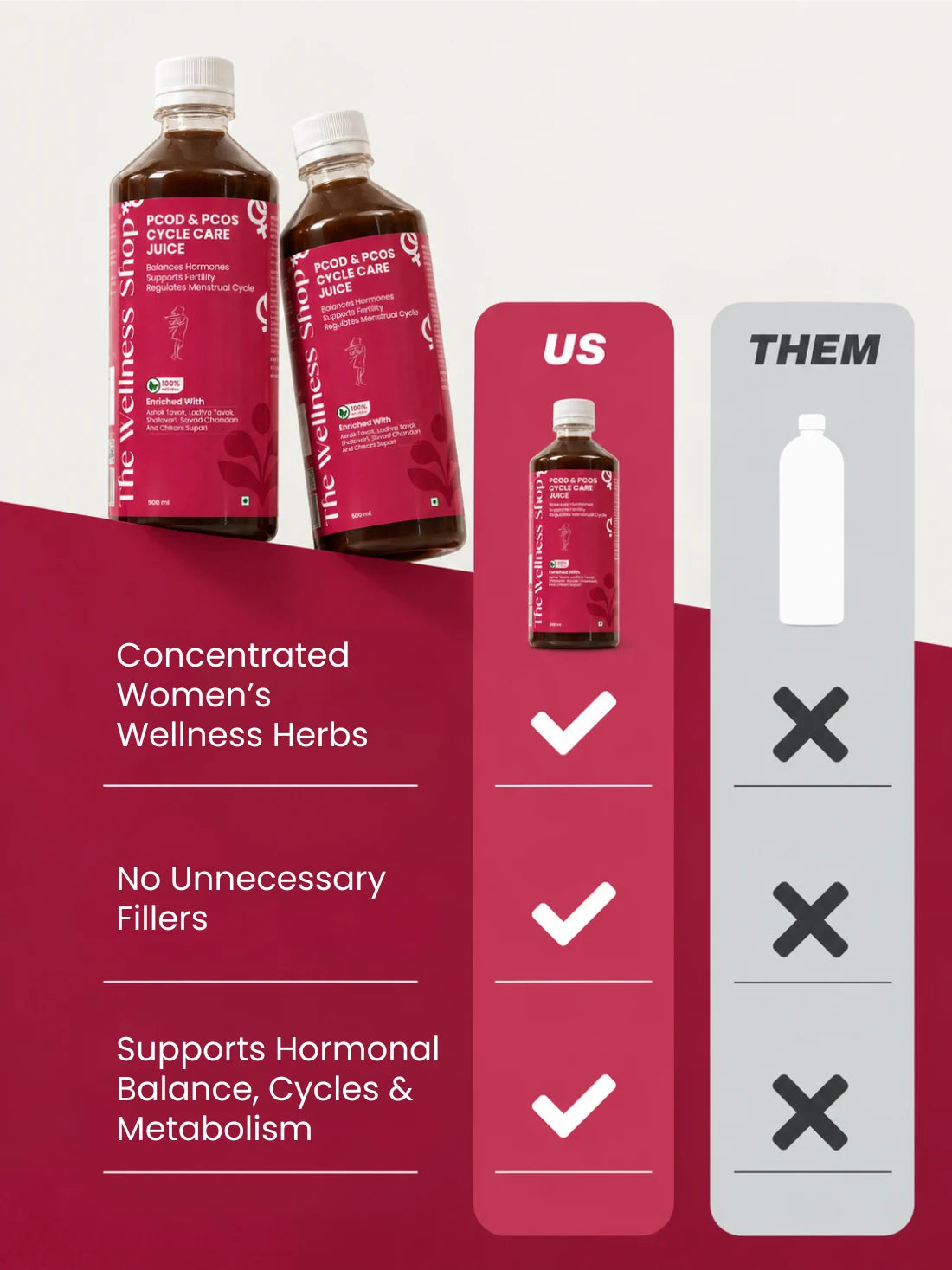 Natural PCOS &amp; PCOD Cycle Care Juice — Hormonal Balance &amp; Cycle Regulation Juice