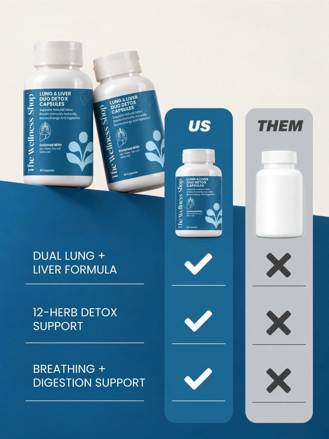 Lungs &amp; Liver Detox Capsules - 12-Herb Ayurvedic Formula for Cleaner Breathing &amp; Lighter Living