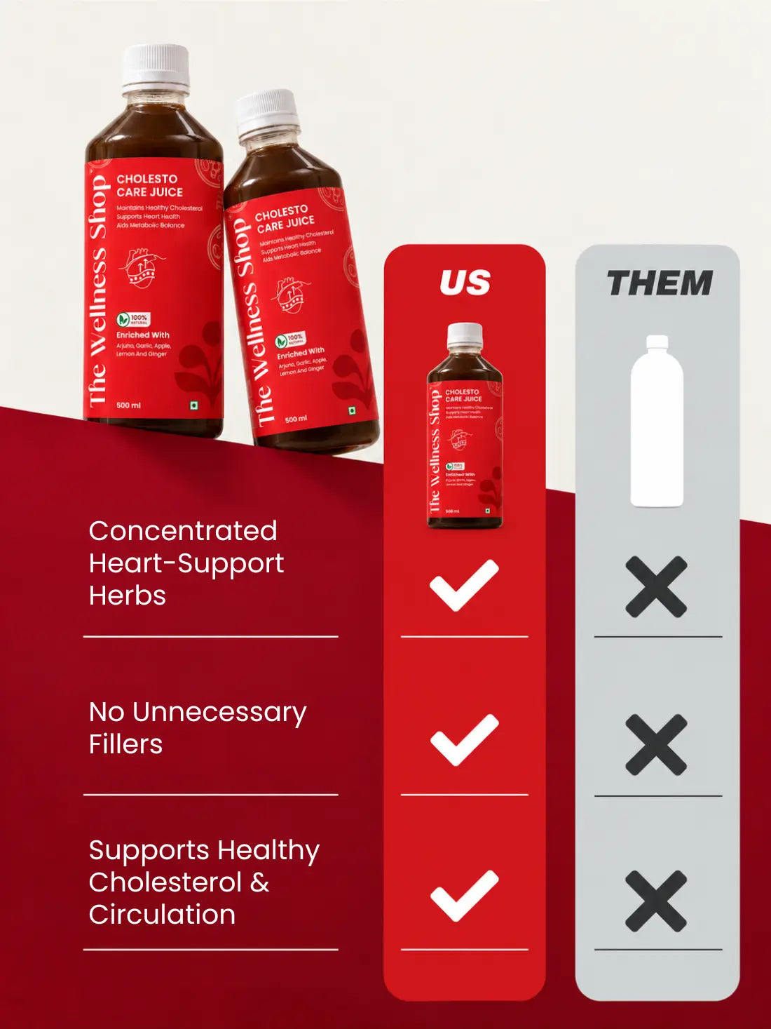 Cholesto Care Juice -100% Ayurvedic Cholesterol Balance &amp; Heart Health in 8 Weeks