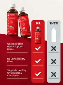 Cholesto Care Juice – Ayurvedic Herbal Wellness Drink
