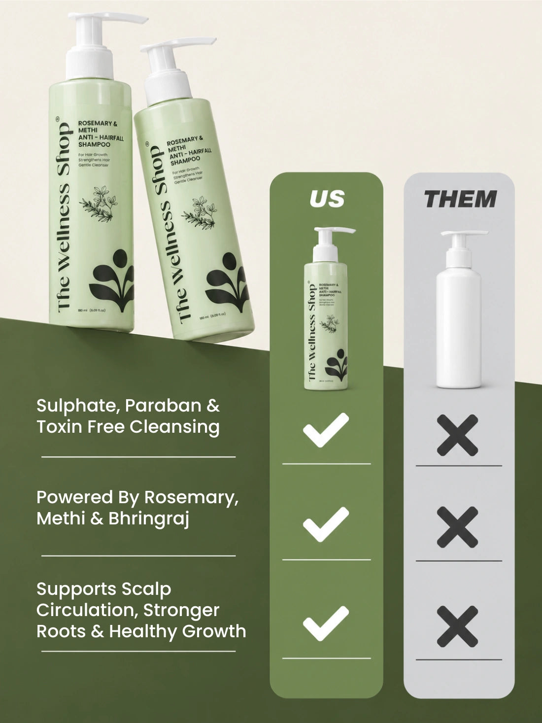Rosemary &amp; Methi Anti Hairfall Shampoo - Hair Fall &amp; Thinning, Slow Hair Growth, Dullness &amp; Lack Of Shine