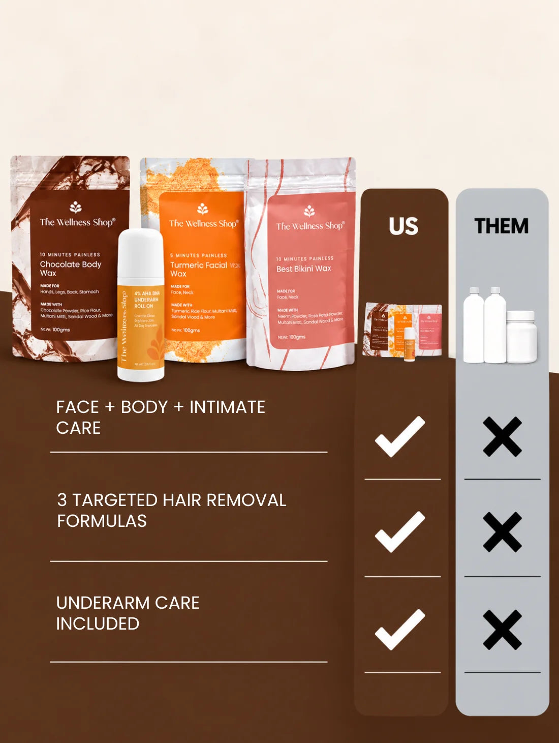 Full Body Hair Removal Waxing Kit + 4% AHA BHA Roll-On