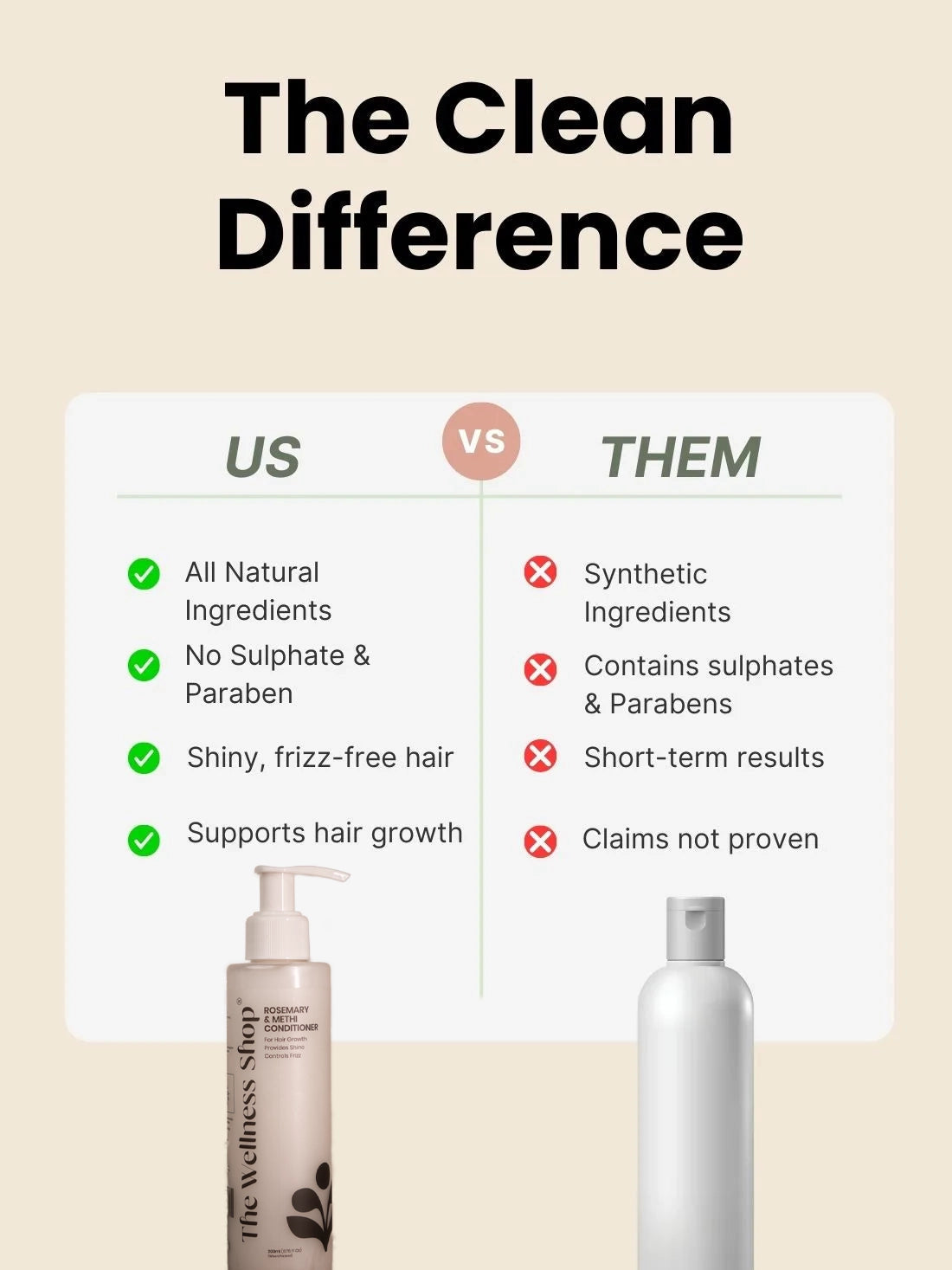 Rosemary &amp; Methi Anti Hairfall Conditioner - Hair Fall &amp; Thinning, Slow Hair Growth, Dullness &amp; Lack Of Shine