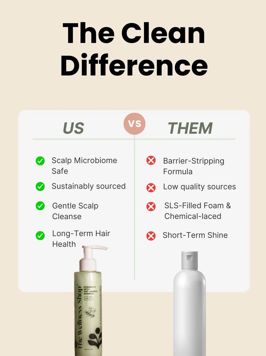 Rosemary &amp; Methi Anti Hairfall Shampoo - Hair Fall &amp; Thinning, Slow Hair Growth, Dullness &amp; Lack Of Shine