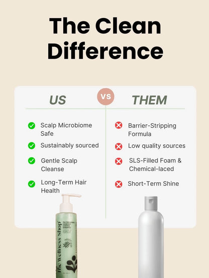 Tea Tree &amp; Neem Dandruff Defense Shampoo - Dandruff, Scalp Acne